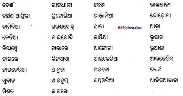 BSE Odisha 6th Class Geography Important Questions Chapter 6(b) ଆଫ୍ରିକା 5
