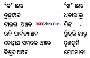 BSE Odisha 6th Class Geography Important Questions Chapter 6(c) ଉତ୍ତର ଆମେରିକା 4