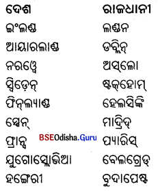 BSE Odisha 6th Class Geography Important Questions Chapter 6(f) ଇଉରୋପ 1