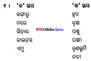 BSE Odisha 6th Class Geography Important Questions Chapter 6(g) ଅଷ୍ଟ୍ରେଲିଆ 1