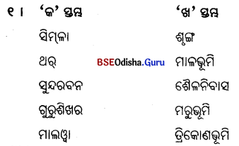 BSE Odisha 6th Class Geography Important Questions Chapter 7(a) ଭାରତ 1
