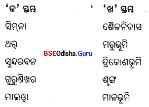 BSE Odisha 6th Class Geography Important Questions Chapter 7(a) ଭାରତ 2