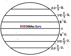 BSE Odisha 6th Class Geography Solutions Chapter 2 ଭୂଗୋଲକ ଅକ୍ଷାଂଶ ଓ ଦ୍ରାଘିମା