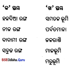 BSE Odisha 6th Class Geography Solutions Chapter 3 ମାନଚିତ୍ର ଅଧ୍ୟୟନ Q. 1