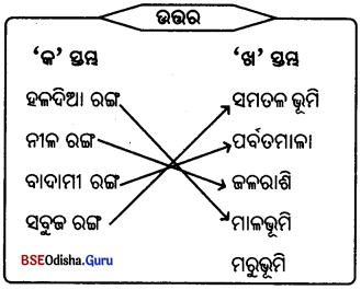 BSE Odisha 6th Class Geography Solutions Chapter 3 ମାନଚିତ୍ର ଅଧ୍ୟୟନ Q. 2