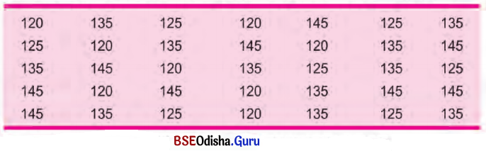 BSE Odisha 6th Class Maths Solutions Chapter 12 ତଥ୍ୟ ପରିଚାଳନା ଓ ସଂରଚନା Ex 12.1 1
