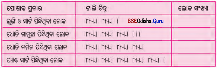 BSE Odisha 6th Class Maths Solutions Chapter 12 ତଥ୍ୟ ପରିଚାଳନା ଓ ସଂରଚନା Ex 12.1 4