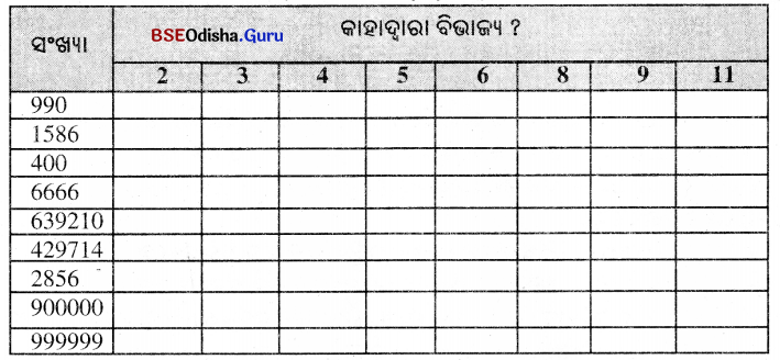 BSE Odisha 6th Class Maths Solutions Chapter 2 ସଂଖ୍ୟା ସମ୍ବନ୍ଧୀୟ ଅଧ୍ବକ ଆଲୋଚନା Ex 2.2