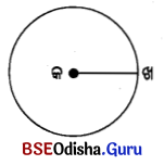 BSE Odisha 6th Class Maths Solutions Chapter 3 ଜ୍ୟାମିତିରେ ମୌଳିକ ଧାରଣା Ex 3.1 1