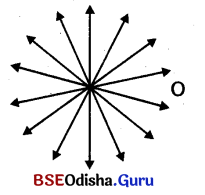 BSE Odisha 6th Class Maths Solutions Chapter 3 ଜ୍ୟାମିତିରେ ମୌଳିକ ଧାରଣା Ex 3.2 2