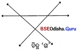 BSE Odisha 6th Class Maths Solutions Chapter 3 ଜ୍ୟାମିତିରେ ମୌଳିକ ଧାରଣା Ex 3.2 6