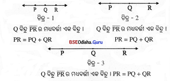 BSE Odisha 6th Class Maths Solutions Chapter 3 ଜ୍ୟାମିତିରେ ମୌଳିକ ଧାରଣା Ex 3.3 5