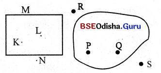 BSE Odisha 6th Class Maths Solutions Chapter 3 ଜ୍ୟାମିତିରେ ମୌଳିକ ଧାରଣା Ex 3.4 1