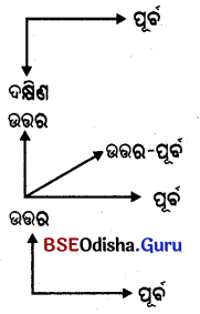 BSE Odisha 6th Class Maths Solutions Chapter 3 ଜ୍ୟାମିତିରେ ମୌଳିକ ଧାରଣା Ex 3.6 4