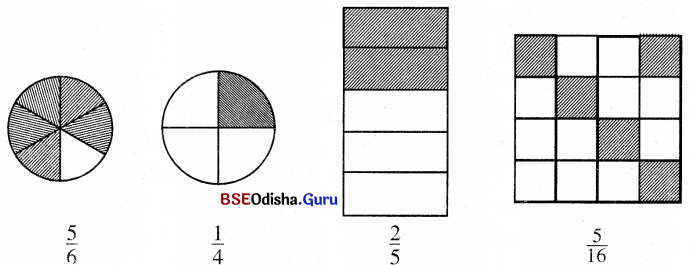 BSE Odisha 6th Class Maths Solutions Chapter 5 ଭଗ୍ନ ସଂଖ୍ୟା Ex 5.1 2