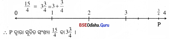 BSE Odisha 6th Class Maths Solutions Chapter 5 ଭଗ୍ନ ସଂଖ୍ୟା Ex 5.3 2