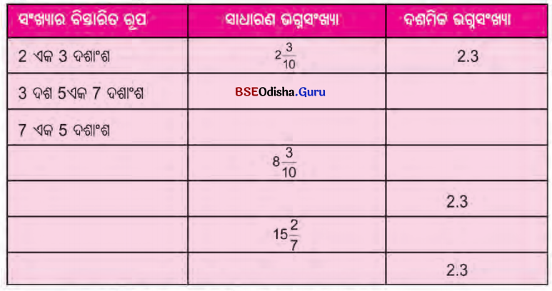 BSE Odisha 6th Class Maths Solutions Chapter 6 ଦଶମିକ ସଂଖ୍ୟା Ex 6.1