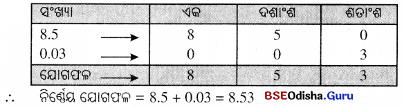 BSE Odisha 6th Class Maths Solutions Chapter 6 ଦଶମିକ ସଂଖ୍ୟା Ex 6.4