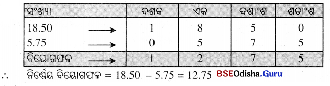 BSE Odisha 6th Class Maths Solutions Chapter 6 ଦଶମିକ ସଂଖ୍ୟା Ex 6.5