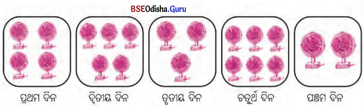 BSE Odisha 6th Class Maths Solutions Chapter 7 ବ୍ୟାବସାୟିକ ଗଣିତ InText Questions 5