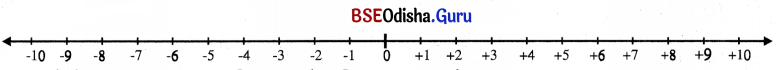 BSE Odisha 6th Class Maths Solutions Chapter 8 ପୂର୍ଣ୍ଣ ସଂଖ୍ୟା Ex 8.2 1