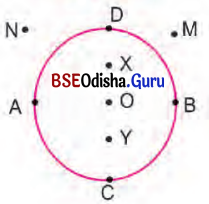 BSE Odisha 6th Class Maths Solutions Chapter 9 ସମତଳ ଉପରିସ୍ଥ ଜ୍ୟାମିତିକ ଆକୃତି InText Questions 4