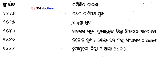 BSE Odisha 7th Class History Important Questions Chapter 3 ମୋଗଲ ସାମ୍ରାଜ୍ୟ (୧୫୨୬ – ୧୭୦୭) 2