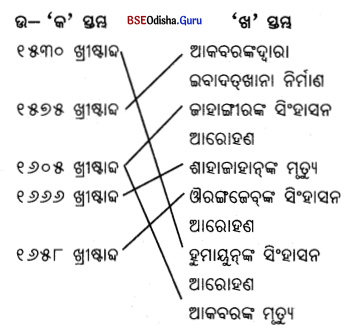 BSE Odisha 7th Class History Solutions Chapter 3 ମୋଗଲ ସାମ୍ରାଜ୍ୟ (୧୫୨୬ – ୧୭୦୭) 2