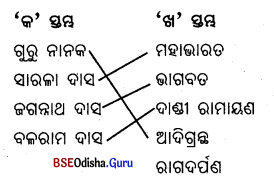 BSE Odisha 7th Class History Solutions Chapter 5 ଧର୍ମ ସଂସ୍କାର ଆନ୍ଦୋଳନ ଏବଂ ଆଞ୍ଚଳିକ ସଂସ୍କୃତିର ବିକାଶ 2