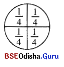 BSE Odisha 7th Class Maths Solutions Chapter 2 ଭଗ୍ନସଂଖ୍ୟା ଓ ଦଶମିକ ସଂଖ୍ୟା InText Questions 1