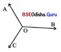 BSE Odisha 7th Class Maths Solutions Chapter 3 ମୌଳିକ ଜ୍ୟାମିତିକ ଚିତ୍ର Ex 3.1 3