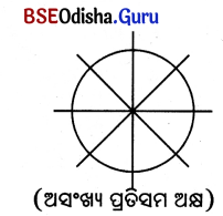 BSE Odisha 7th Class Maths Solutions Chapter 9 ପ୍ରତିସମତା ଓ ସର୍ବସମତା Ex 9.1 14