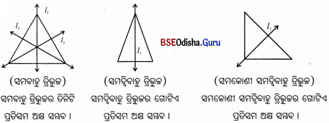 BSE Odisha 7th Class Maths Solutions Chapter 9 ପ୍ରତିସମତା ଓ ସର୍ବସମତା InText Questions 22