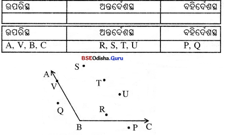 BSE Odisha 8th Class Maths Notes Geometry Chapter 1 Img 16