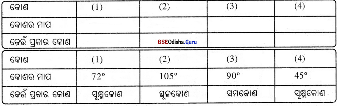 BSE Odisha 8th Class Maths Notes Geometry Chapter 1 Img 23