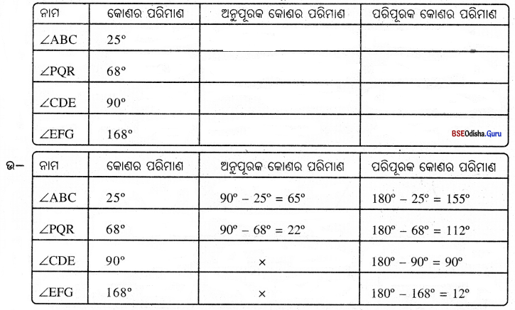 BSE Odisha 8th Class Maths Notes Geometry Chapter 1 Img 24