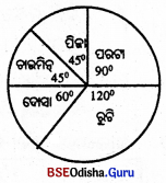 BSE Odisha 8th Class Maths Solutions Algebra Chapter 10 Img 10