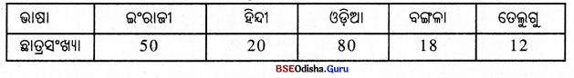 BSE Odisha 8th Class Maths Solutions Algebra Chapter 10 Img 11