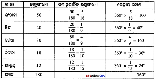 BSE Odisha 8th Class Maths Solutions Algebra Chapter 10 Img 12