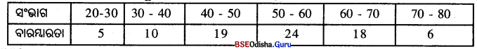 BSE Odisha 8th Class Maths Solutions Algebra Chapter 10 Img 14