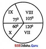 BSE Odisha 8th Class Maths Solutions Algebra Chapter 10 Img 9