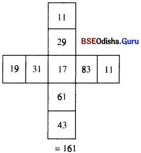 BSE Odisha 8th Class Maths Solutions Algebra Chapter 2 ପରିମେୟ ସଂଖ୍ୟା Ex 2(c) - 5