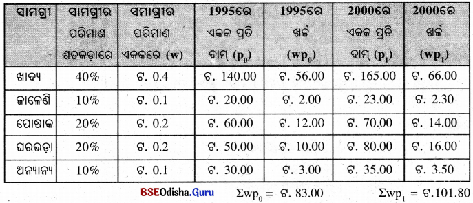 BSE Odisha 8th Class Maths Solutions Algebra Chapter 8 ବ୍ୟାବସାୟିକ ଗଣିତ Ex 8(d) - 16