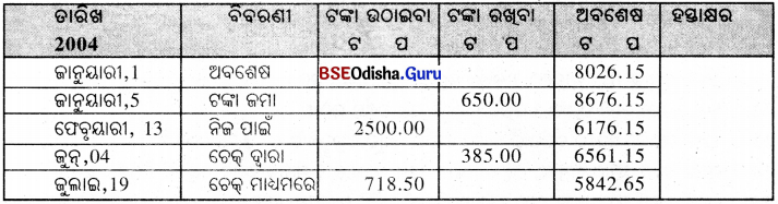 BSE Odisha 8th Class Maths Solutions Algebra Chapter 8 ବ୍ୟାବସାୟିକ ଗଣିତ Ex 8(e) - 13