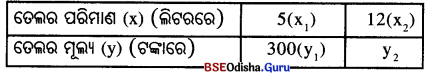 BSE Odisha 8th Class Maths Solutions Algebra Chapter 9 Img 12