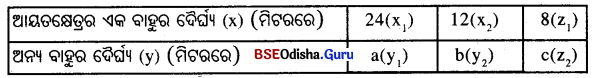 BSE Odisha 8th Class Maths Solutions Algebra Chapter 9 Img 22