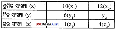 BSE Odisha 8th Class Maths Solutions Algebra Chapter 9 Img 26