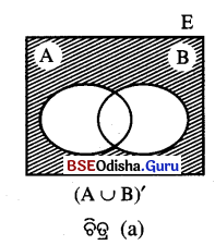 BSE Odisha 9th Class Maths Notes Algebra Chapter 1 ସେଟ୍ ପ୍ରକ୍ରିୟା ଏବଂ ସେଟ୍‌ର ପ୍ରୟୋଗ 10