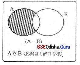 BSE Odisha 9th Class Maths Notes Algebra Chapter 1 ସେଟ୍ ପ୍ରକ୍ରିୟା ଏବଂ ସେଟ୍‌ର ପ୍ରୟୋଗ 3