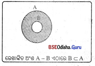 BSE Odisha 9th Class Maths Notes Algebra Chapter 1 ସେଟ୍ ପ୍ରକ୍ରିୟା ଏବଂ ସେଟ୍‌ର ପ୍ରୟୋଗ 5
